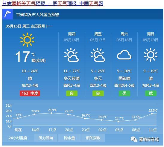 甘肃嘉峪关天气预报一周金铁山有没有下雨？最近嘉峪关天气情况