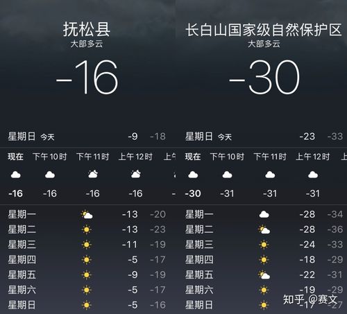 抚松县属于哪个市?五一抚松天气情况-图2 抚松县属于哪个市?五一抚松天气情况-图2