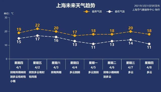 浦东雨多吗?浦东实时天气情况-图1 浦东雨多吗?浦东实时天气情况-图1