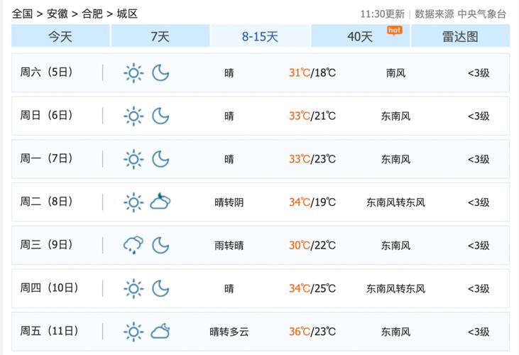 合肥一年四季的气温都怎么样啊?冬天会不会很冷啊在线等?合肥腊月天气情况-图2 合肥一年四季的气温都怎么样啊?冬天会不会很冷啊在线等?合肥腊月天气情况-图2