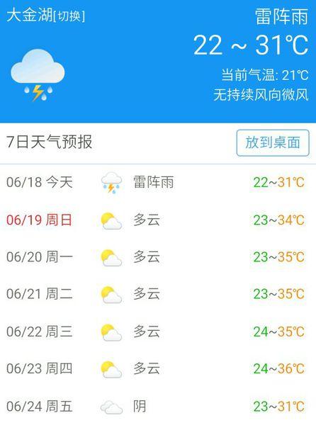 请问金湖属于那个地方的？明天洪泽天气情况