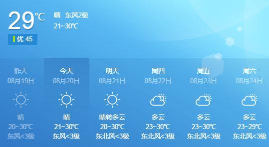 请问金湖属于那个地方的?明天洪泽天气情况-图2 请问金湖属于那个地方的?明天洪泽天气情况-图2
