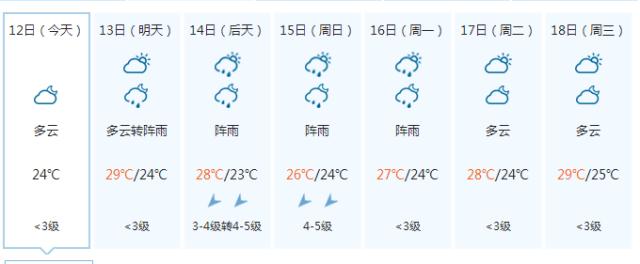 珠海未来60天天气怎么样?珠海常年天气情况-图3 珠海未来60天天气怎么样?珠海常年天气情况-图3