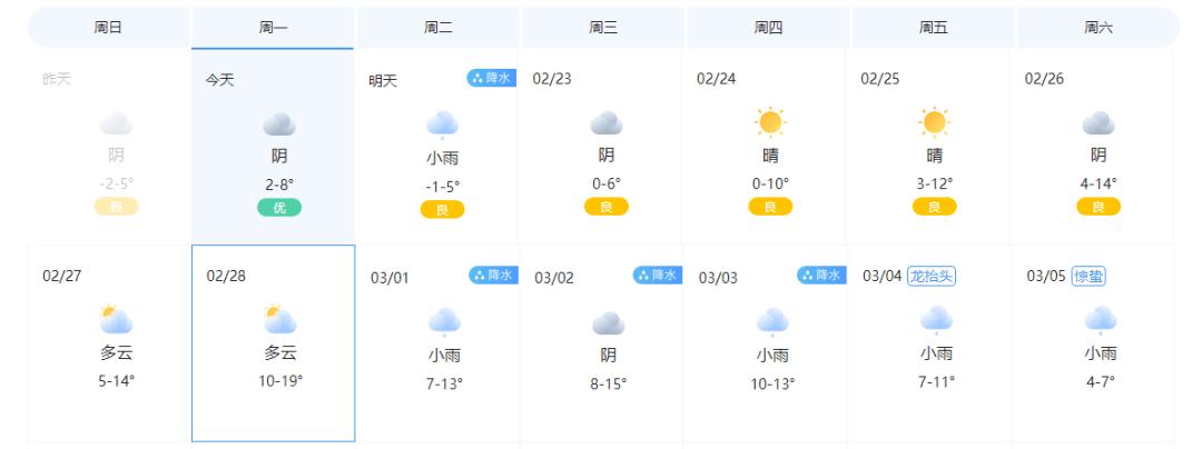 桐城海拔有多高?安庆桐城天气情况-图3 桐城海拔有多高?安庆桐城天气情况-图3