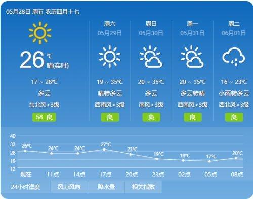 宝鸡是哪个省的?宝鸡岐山天气情况-图1 宝鸡是哪个省的?宝鸡岐山天气情况-图1