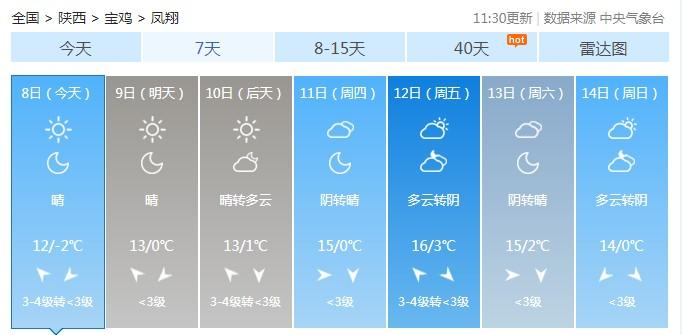 宝鸡是哪个省的?宝鸡岐山天气情况-图2 宝鸡是哪个省的?宝鸡岐山天气情况-图2