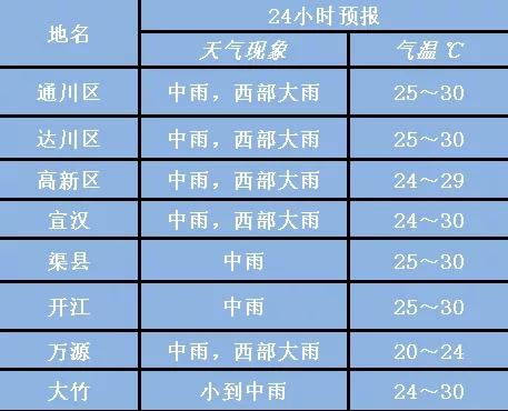 四川达州的全年气候怎么样冬天冷吗？达州冬季天气情况