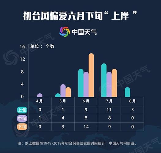 2023年12月份阳江天气会冷吗?阳江历史天气情况-图3 2023年12月份阳江天气会冷吗?阳江历史天气情况-图3
