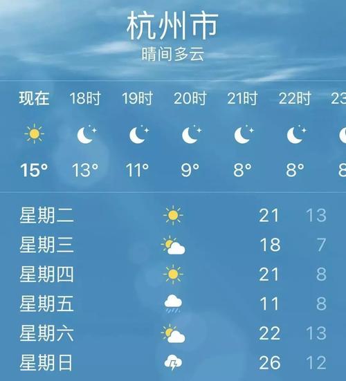 杭州端午节的天气怎么样?春节富阳天气情况-图3 杭州端午节的天气怎么样?春节富阳天气情况-图3
