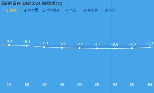 富阳什么时候下雪?富阳寒假天气情况-图1 富阳什么时候下雪?富阳寒假天气情况-图1