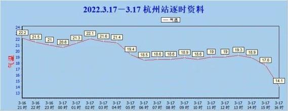 富阳什么时候下雪?富阳寒假天气情况-图3 富阳什么时候下雪?富阳寒假天气情况-图3