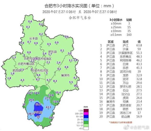 庐江县的地理环境是怎样的?庐江历史天气情况-图3 庐江县的地理环境是怎样的?庐江历史天气情况-图3