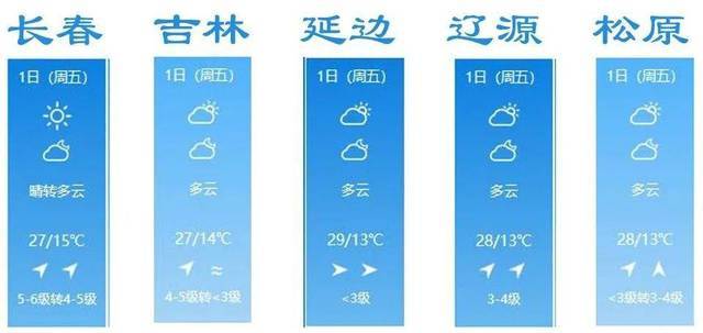 东北五一天气大概多少度?五一吉林天气情况-图1 东北五一天气大概多少度?五一吉林天气情况-图1