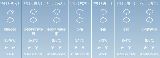 2023年浙江乐清会下雪吗?乐清的天气情况-图2 2023年浙江乐清会下雪吗?乐清的天气情况-图2