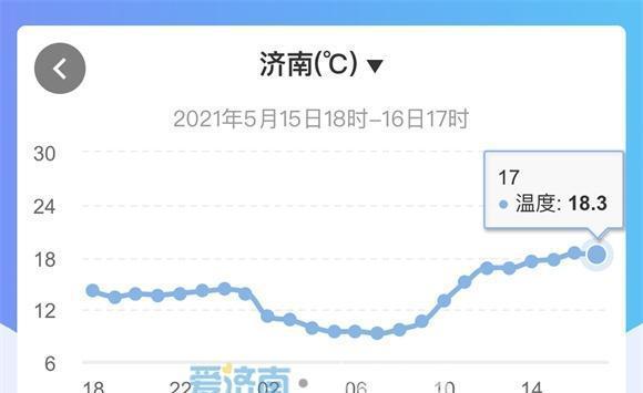 什么天气济南是最美丽的季节？平阴天气情况