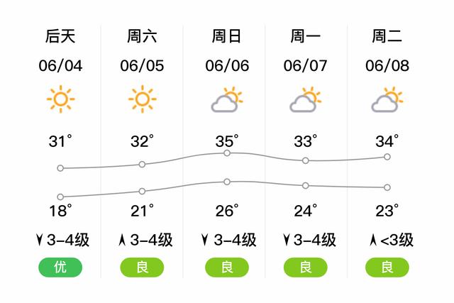 什么天气济南是最美丽的季节?平阴天气情况-图3 什么天气济南是最美丽的季节?平阴天气情况-图3