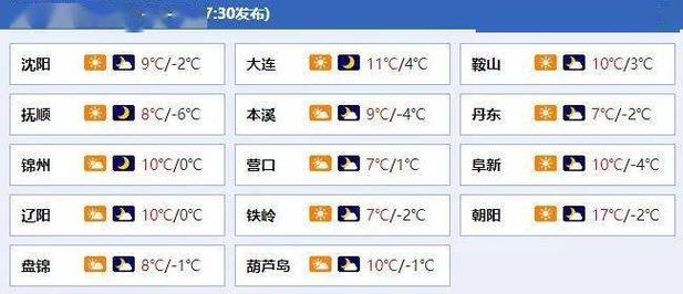 辽宁海城冬天最冷的天达到多少度?海城的天气情况-图1 辽宁海城冬天最冷的天达到多少度?海城的天气情况-图1