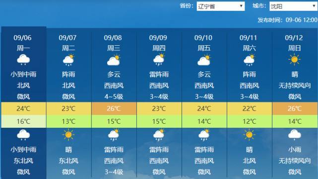 辽宁海城冬天最冷的天达到多少度?海城的天气情况-图3 辽宁海城冬天最冷的天达到多少度?海城的天气情况-图3