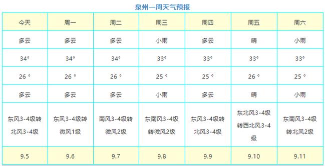 网上查未来七天天气预报准确吗?给我查查天气情况-图2 网上查未来七天天气预报准确吗?给我查查天气情况-图2