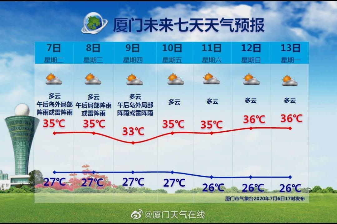 网上查未来七天天气预报准确吗?给我查查天气情况-图1 网上查未来七天天气预报准确吗?给我查查天气情况-图1
