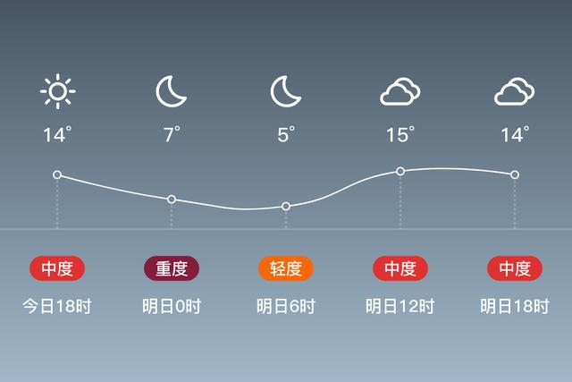 开封有宁陵县吗?宁陵的天气情况-图2 开封有宁陵县吗?宁陵的天气情况-图2