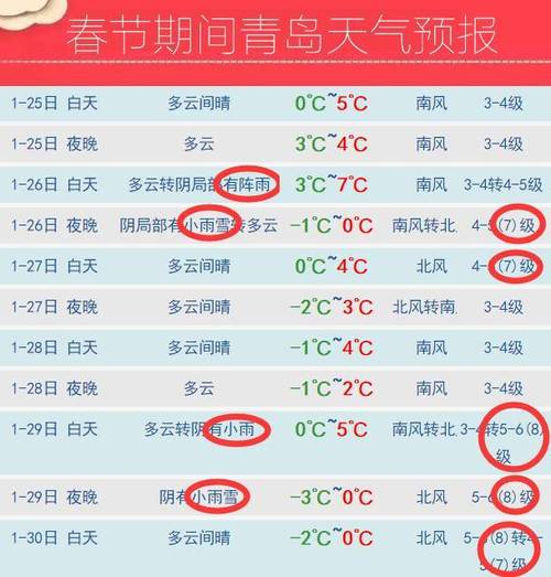 青岛西海岸天气预报?明日黄岛天气情况-图3 青岛西海岸天气预报?明日黄岛天气情况-图3