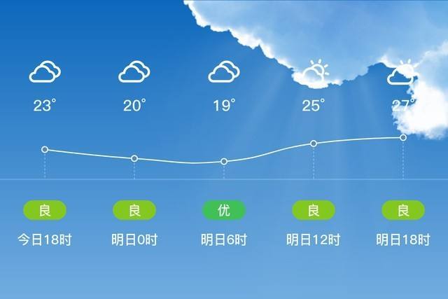 河南新蔡县有多少个乡？河南新蔡天气情况