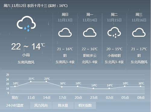 5月宁波象山穿什么衣服?象山春节天气情况-图2 5月宁波象山穿什么衣服?象山春节天气情况-图2
