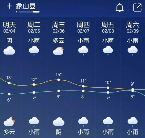 5月宁波象山穿什么衣服?象山春节天气情况-图3 5月宁波象山穿什么衣服?象山春节天气情况-图3