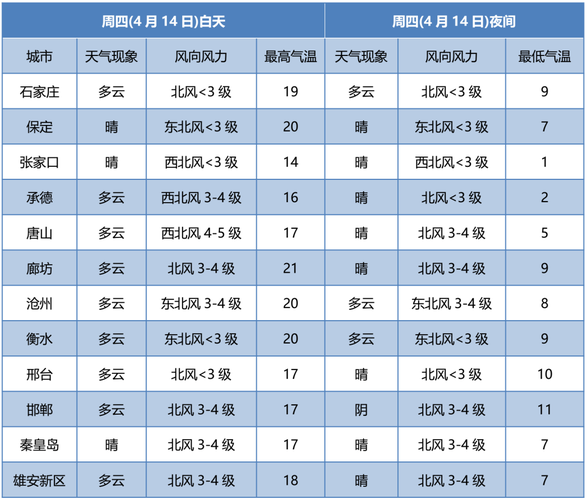 河北省宝定市曲阳县海拔多少米？曲阳的天气情况