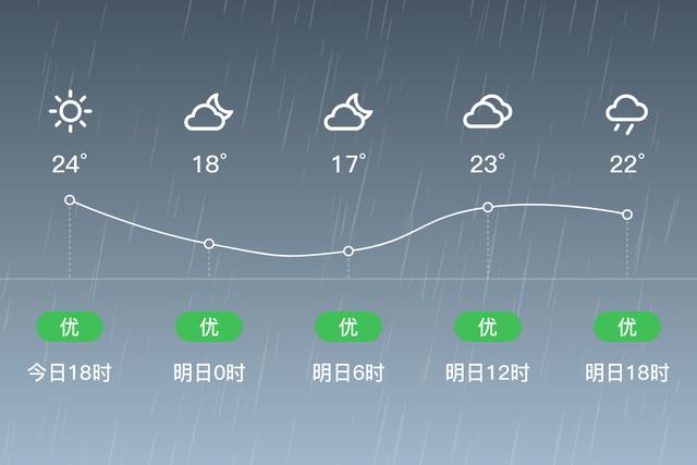 河北省宝定市曲阳县海拔多少米?曲阳的天气情况-图2 河北省宝定市曲阳县海拔多少米?曲阳的天气情况-图2