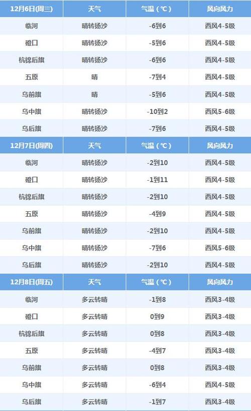 内蒙特产水果排名？巴盟磴口天气情况