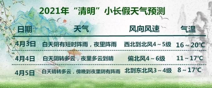 清明节天气阴好还是晴好？清明天气情况