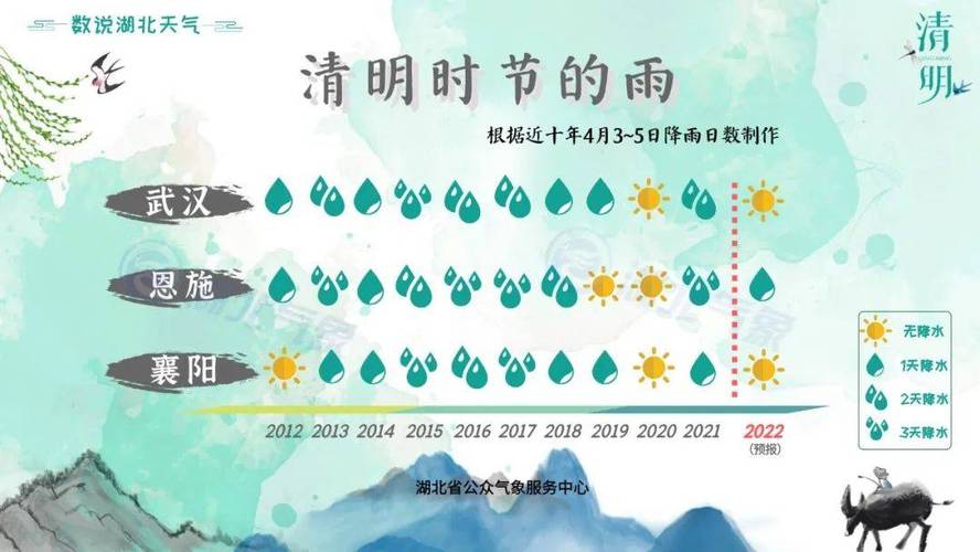 清明节天气阴好还是晴好?清明天气情况-图2 清明节天气阴好还是晴好?清明天气情况-图2