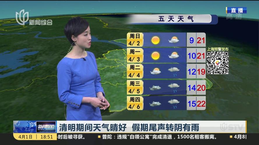 清明节天气阴好还是晴好?清明天气情况-图3 清明节天气阴好还是晴好?清明天气情况-图3