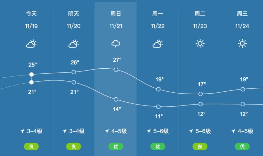 历年北海最冷天气温度?北海历史天气情况-图2 历年北海最冷天气温度?北海历史天气情况-图2