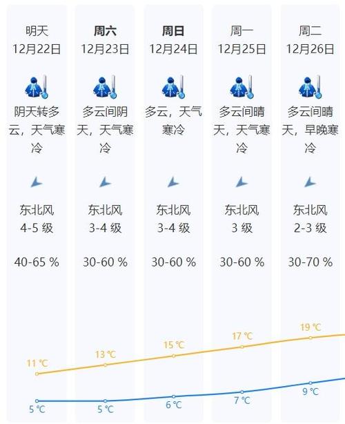 历年北海最冷天气温度?北海历史天气情况-图3 历年北海最冷天气温度?北海历史天气情况-图3