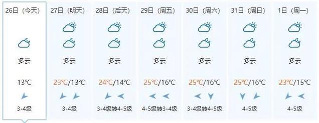 1960年的广西贺州气候?贺州最近天气情况-图2 1960年的广西贺州气候?贺州最近天气情况-图2