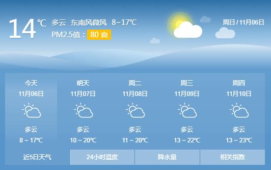 邳州市历年最低气温?邳州过年天气情况-图3 邳州市历年最低气温?邳州过年天气情况-图3