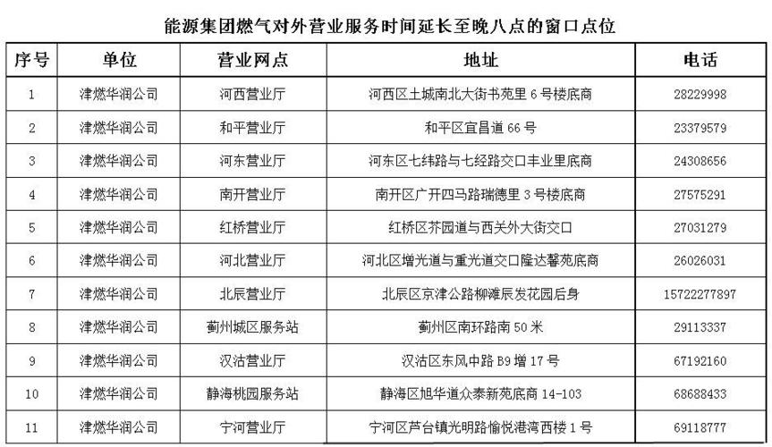 天然气公司一般几点上班？滨州博兴天气情况