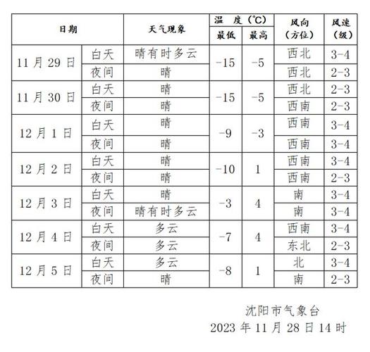 沈阳明早路上会有冰吗?昨天沈阳天气情况-图2 沈阳明早路上会有冰吗?昨天沈阳天气情况-图2
