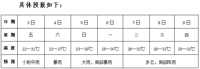 2023年池州市7月份天气情况?查看池州天气情况-图2 2023年池州市7月份天气情况?查看池州天气情况-图2