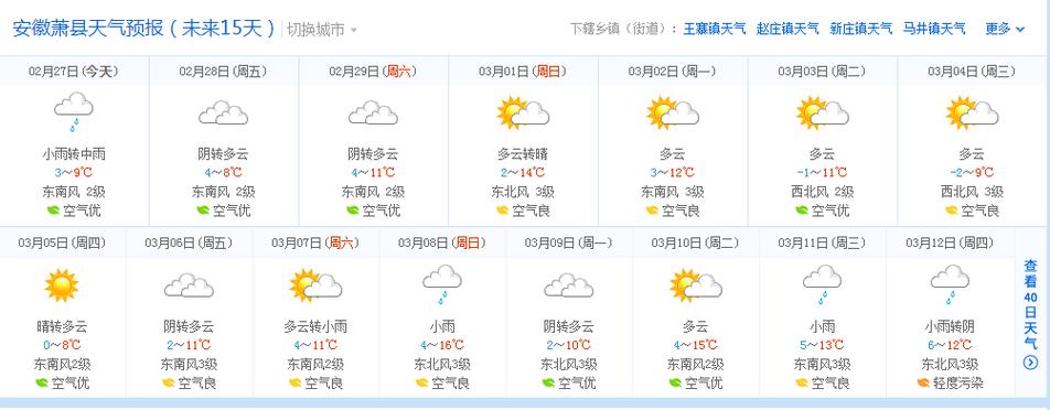 安徽萧县大年初一到大年初八的天气?下周萧县天气情况-图2 安徽萧县大年初一到大年初八的天气?下周萧县天气情况-图2