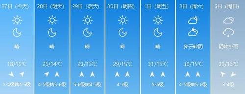 临沂和烟台气温差多少?烟台现在天气情况-图2 临沂和烟台气温差多少?烟台现在天气情况-图2