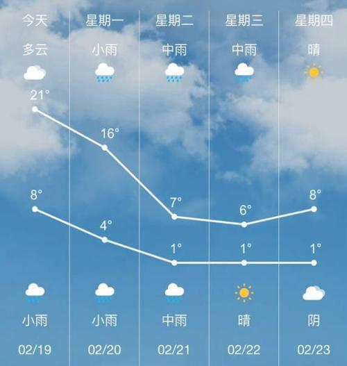 光山有多少镇,多少村?说详细一点?光山的天气情况-图1 光山有多少镇,多少村?说详细一点?光山的天气情况-图1