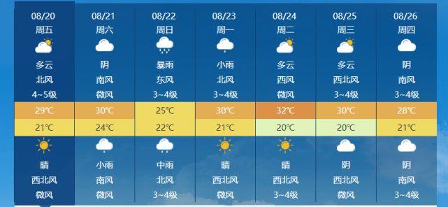 安阳天气能到零下20度吗？安阳近期天气情况