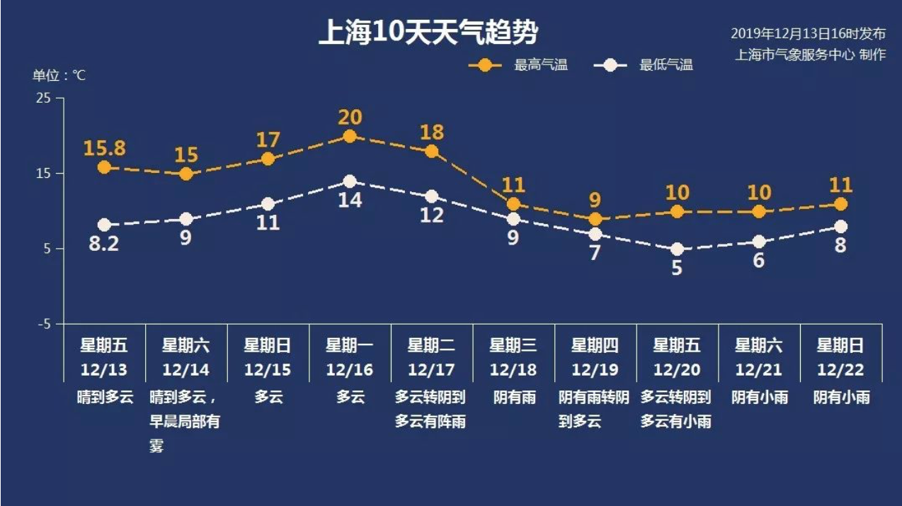 南方天气如何？南方天气情况今天-图3