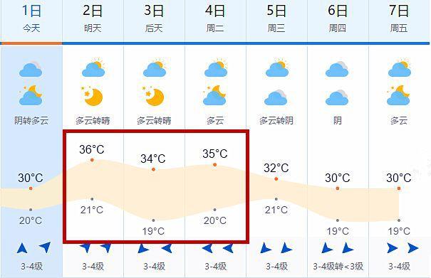 2021沧州几点下的雪？明天南皮天气情况