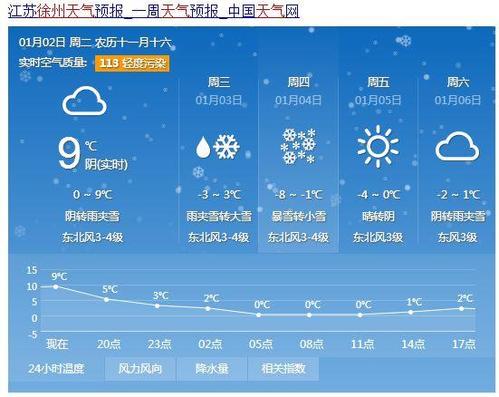 苏州今天下雪了吗？苏州今日天气情况