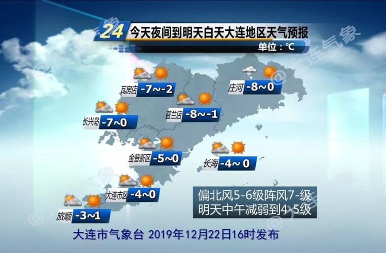 今天大连下的冰雹有多大？明天金州天气情况